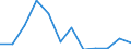 Flow: Exports / Measure: Values / Partner Country: France incl. Monaco & overseas / Reporting Country: Austria