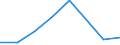 Flow: Exports / Measure: Values / Partner Country: France incl. Monaco & overseas / Reporting Country: France incl. Monaco & overseas