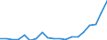 Flow: Exports / Measure: Values / Partner Country: France incl. Monaco & overseas / Reporting Country: Germany