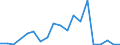 Flow: Exports / Measure: Values / Partner Country: France incl. Monaco & overseas / Reporting Country: Italy incl. San Marino & Vatican
