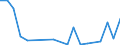 Flow: Exports / Measure: Values / Partner Country: France incl. Monaco & overseas / Reporting Country: Netherlands