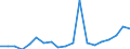 Flow: Exports / Measure: Values / Partner Country: France incl. Monaco & overseas / Reporting Country: Spain