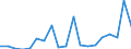 Flow: Exports / Measure: Values / Partner Country: France incl. Monaco & overseas / Reporting Country: Switzerland incl. Liechtenstein