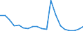 Flow: Exports / Measure: Values / Partner Country: France incl. Monaco & overseas / Reporting Country: United Kingdom