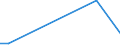 Flow: Exports / Measure: Values / Partner Country: Germany / Reporting Country: Australia