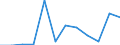 Flow: Exports / Measure: Values / Partner Country: Germany / Reporting Country: Austria