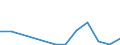 Flow: Exports / Measure: Values / Partner Country: Germany / Reporting Country: Belgium