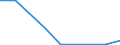 Flow: Exports / Measure: Values / Partner Country: Germany / Reporting Country: Czech Rep.