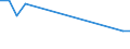 Flow: Exports / Measure: Values / Partner Country: Germany / Reporting Country: Denmark