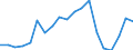 Flow: Exports / Measure: Values / Partner Country: Germany / Reporting Country: France incl. Monaco & overseas
