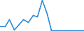 Flow: Exports / Measure: Values / Partner Country: Germany / Reporting Country: Italy incl. San Marino & Vatican