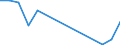 Flow: Exports / Measure: Values / Partner Country: Germany / Reporting Country: New Zealand