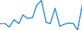 Flow: Exports / Measure: Values / Partner Country: Germany / Reporting Country: Spain