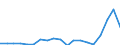 Flow: Exports / Measure: Values / Partner Country: Germany / Reporting Country: Switzerland incl. Liechtenstein