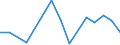 Flow: Exports / Measure: Values / Partner Country: Germany / Reporting Country: United Kingdom