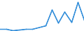 Flow: Exports / Measure: Values / Partner Country: Netherlands / Reporting Country: Belgium