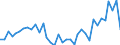 Flow: Exports / Measure: Values / Partner Country: World / Reporting Country: Australia