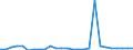 Flow: Exports / Measure: Values / Partner Country: World / Reporting Country: Austria