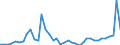 Flow: Exports / Measure: Values / Partner Country: World / Reporting Country: Canada