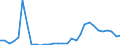 Flow: Exports / Measure: Values / Partner Country: World / Reporting Country: Czech Rep.