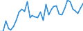 Flow: Exports / Measure: Values / Partner Country: World / Reporting Country: France incl. Monaco & overseas