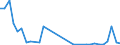 Flow: Exports / Measure: Values / Partner Country: World / Reporting Country: Greece