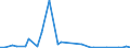 Flow: Exports / Measure: Values / Partner Country: World / Reporting Country: Ireland