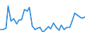 Flow: Exports / Measure: Values / Partner Country: World / Reporting Country: Italy incl. San Marino & Vatican