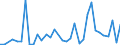 Flow: Exports / Measure: Values / Partner Country: World / Reporting Country: Mexico