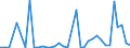 Flow: Exports / Measure: Values / Partner Country: World / Reporting Country: New Zealand