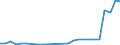 Flow: Exports / Measure: Values / Partner Country: World / Reporting Country: Slovakia