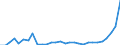 Flow: Exports / Measure: Values / Partner Country: World / Reporting Country: Slovenia