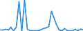 Flow: Exports / Measure: Values / Partner Country: World / Reporting Country: Sweden