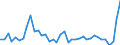 Flow: Exports / Measure: Values / Partner Country: World / Reporting Country: Switzerland incl. Liechtenstein