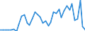 Flow: Exports / Measure: Values / Partner Country: World / Reporting Country: United Kingdom