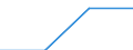 Flow: Exports / Measure: Values / Partner Country: Brazil / Reporting Country: Denmark