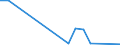 Flow: Exports / Measure: Values / Partner Country: Brazil / Reporting Country: Mexico