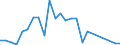 Flow: Exports / Measure: Values / Partner Country: Brazil / Reporting Country: Netherlands