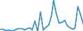 Flow: Exports / Measure: Values / Partner Country: Brazil / Reporting Country: Switzerland incl. Liechtenstein