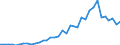 Flow: Exports / Measure: Values / Partner Country: Brazil / Reporting Country: USA incl. PR. & Virgin Isds.