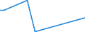 Flow: Exports / Measure: Values / Partner Country: Canada / Reporting Country: Australia