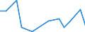 Flow: Exports / Measure: Values / Partner Country: Canada / Reporting Country: Belgium