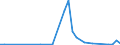 Flow: Exports / Measure: Values / Partner Country: Canada / Reporting Country: France incl. Monaco & overseas