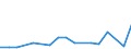 Flow: Exports / Measure: Values / Partner Country: Canada / Reporting Country: Hungary