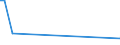 Flow: Exports / Measure: Values / Partner Country: Canada / Reporting Country: Netherlands