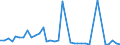 Flow: Exports / Measure: Values / Partner Country: Canada / Reporting Country: United Kingdom