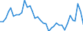 Flow: Exports / Measure: Values / Partner Country: Canada / Reporting Country: USA incl. PR. & Virgin Isds.