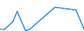 Flow: Exports / Measure: Values / Partner Country: China / Reporting Country: Australia