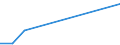 Flow: Exports / Measure: Values / Partner Country: China / Reporting Country: Canada