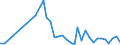 Flow: Exports / Measure: Values / Partner Country: China / Reporting Country: Germany